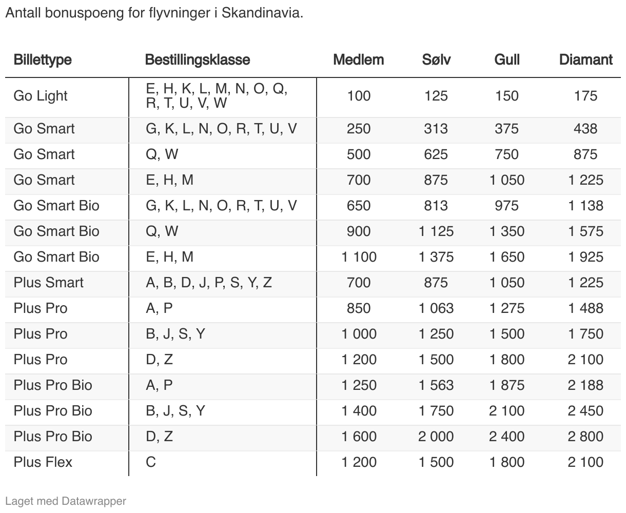 Read More About The Article Dette Gjør De Profesjonelle – Bonustips For Erfarne Spillere