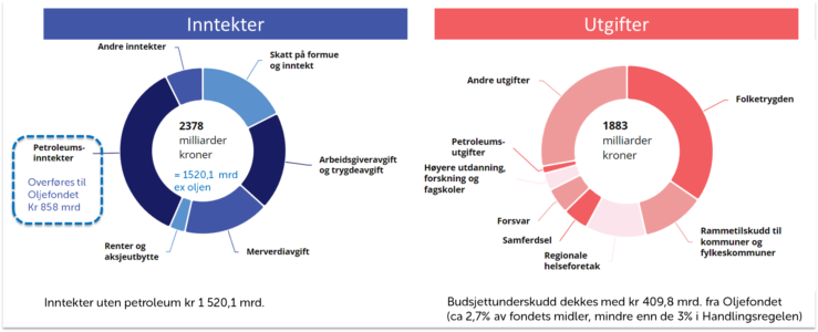 Velkomstbonuser forklart – dette skjuler seg bak de store tallene i 2024