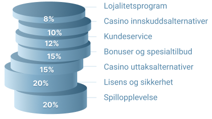 Read More About The Article Hvilke Casino Tilbyr De Største Bonusene Akkurat Nå?