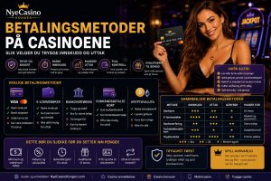 Betalingsmetoder på casinoene er noe av det viktigste norske spillere bør sjekke før de registrerer seg.