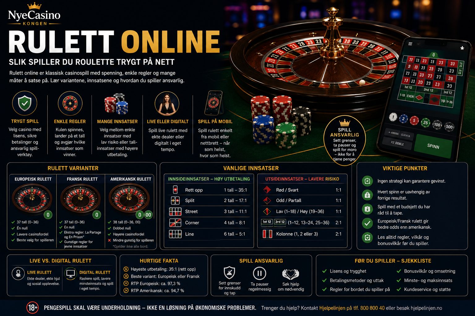 Rulett Online Er En Av De Mest Kjente Casinoklassikerne På Nett. Spillet Er Enkelt Å Forstå På Overflaten: En Kule Snurrer Rundt Et Hjul, Lander På Et Tall, Og Innsatsen Avgjør Om Du Vinner Eller Taper.