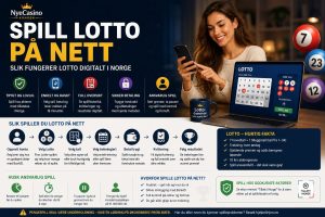 Spill lotto på nett er et populært valg for norske spillere som vil levere lottorekker digitalt i stedet for å gå i butikk.